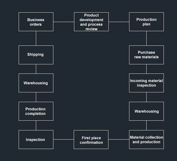 Stainless Steel Sealing Cover Machining